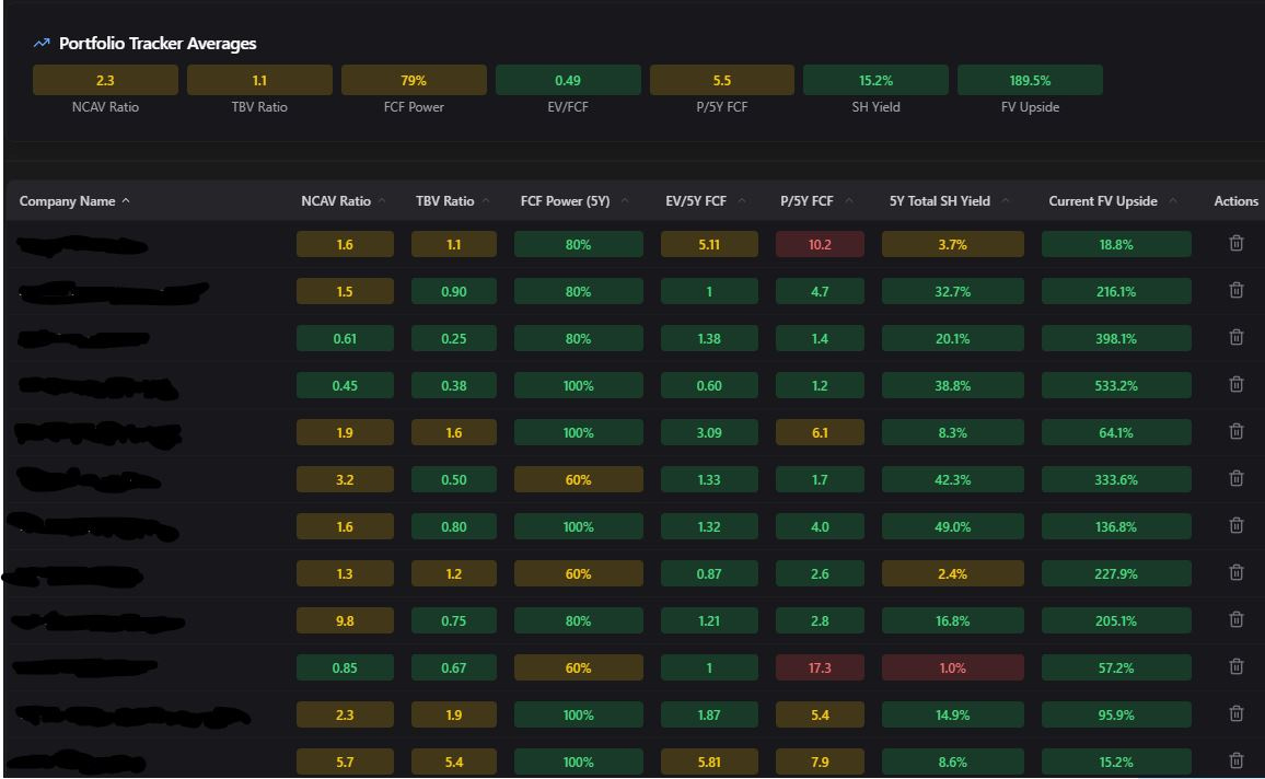 Mr Deep-Value's stock portfolio