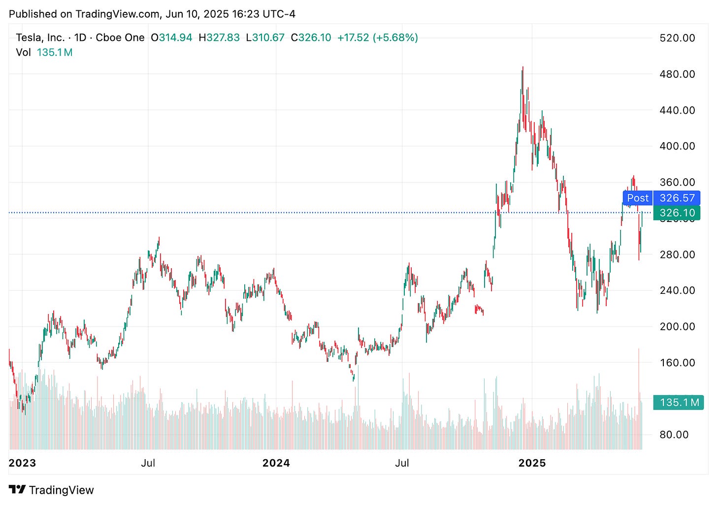 TradingView chart TradingView chart