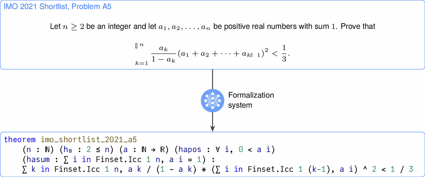 Extended Data Fig. 2: An example of the auto-formalization process. Extended Data Fig. 2: An example of the auto-formalization process.