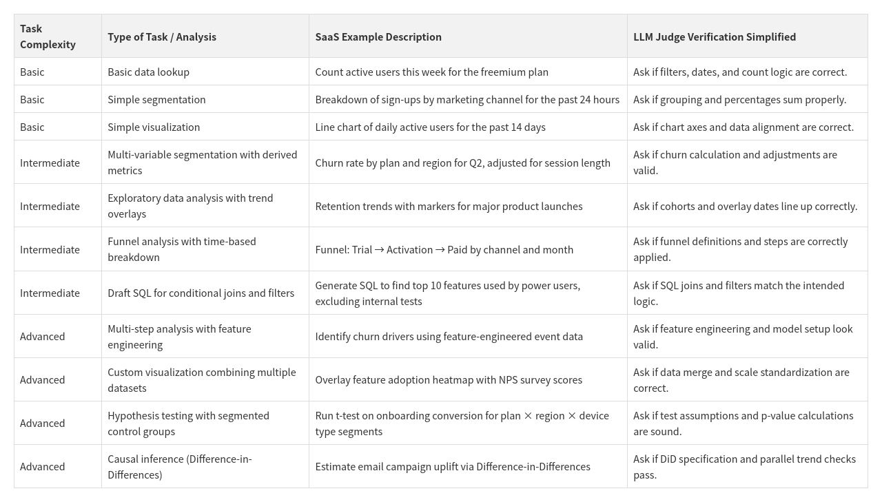 llm_analytics_table_modified.png