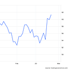 The Russia Price Cap Is Failing