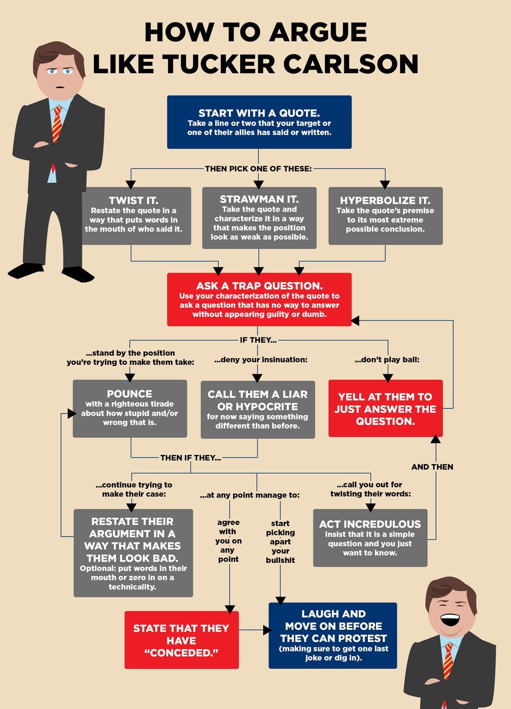 tucker carlson flowchart