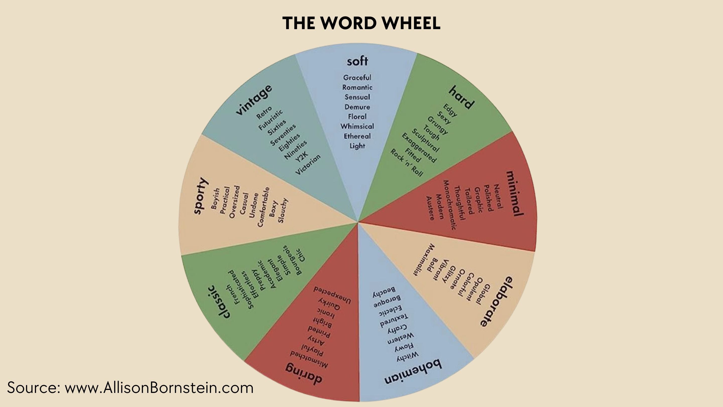 Three Word Layout How I'm using the 3 word method to find my style (again)