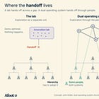How AI-Native Companies Turn Every Employee into an Intrapreneur