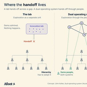 How AI-Native Companies Turn Every Employee into an Intrapreneur