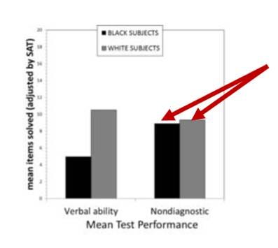 A graph with red arrows pointing to a bar

AI-generated content may be incorrect.