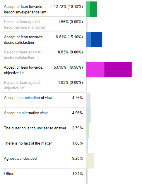 https://survey2020.philpeople.org/survey/results/5206