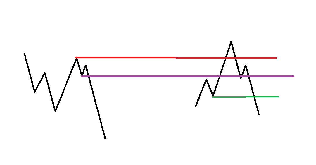 Process > Setups Pt. II - Solo LVLS