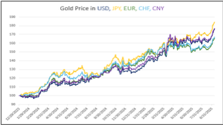 A graph of a price
AI-generated content may be incorrect. A graph of a price
AI-generated content may be incorrect.