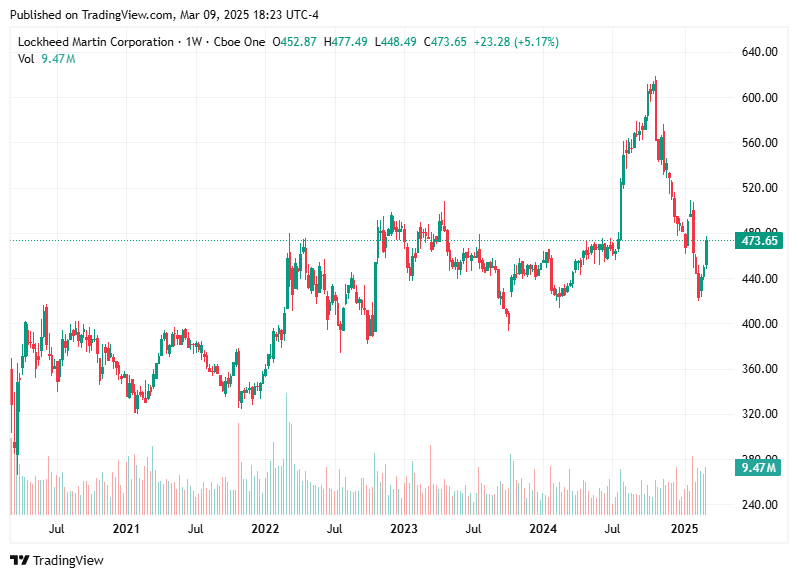 TradingView chart TradingView chart