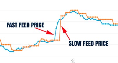 Latency Arbitrage - How to start