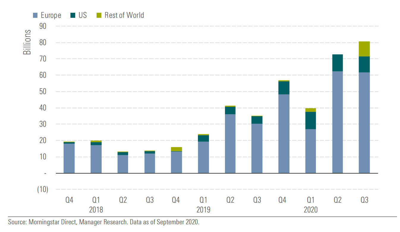 Chart, waterfall chart

Description automatically generated