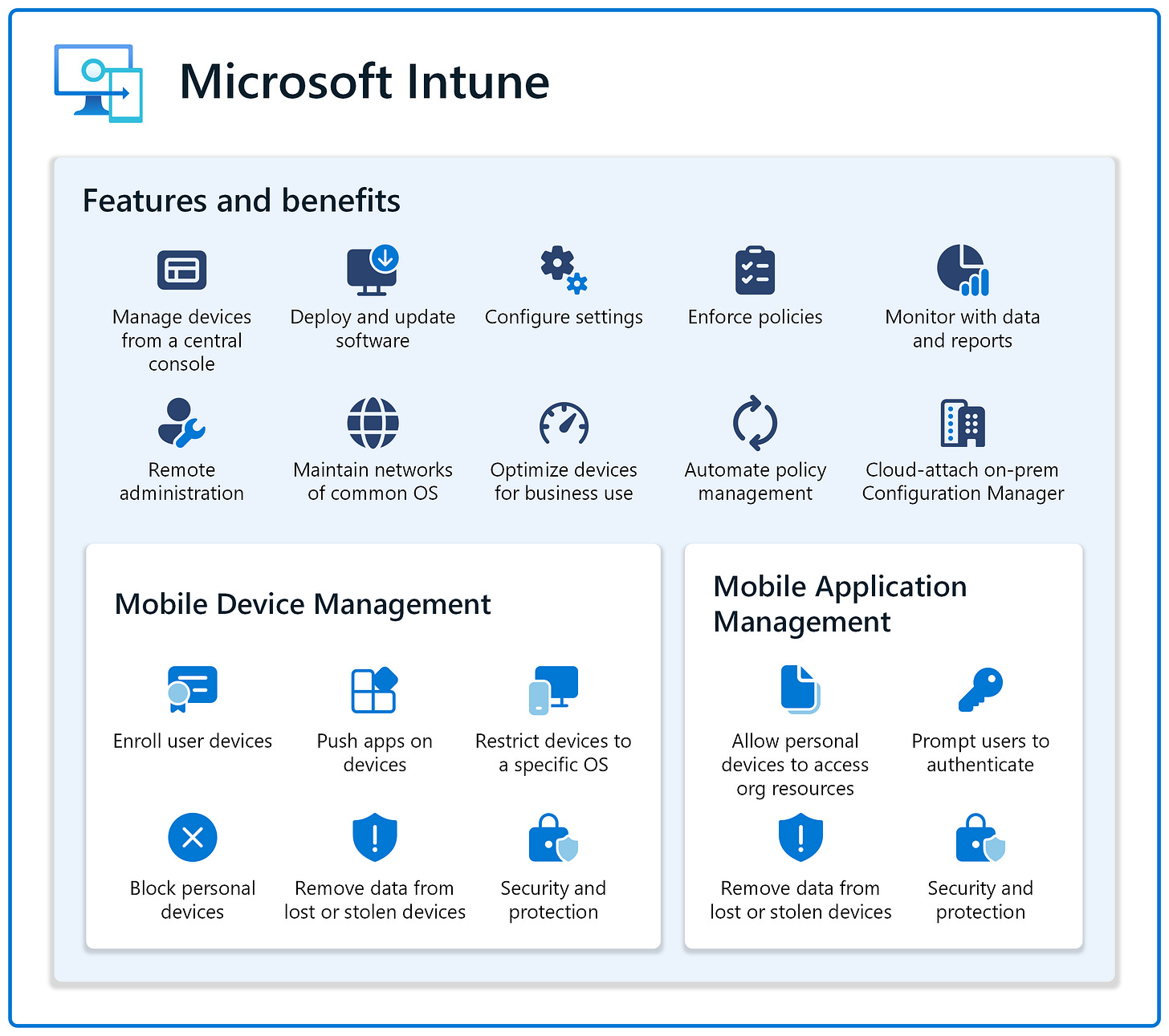 What is device management? - Microsoft Intune | Microsoft Learn