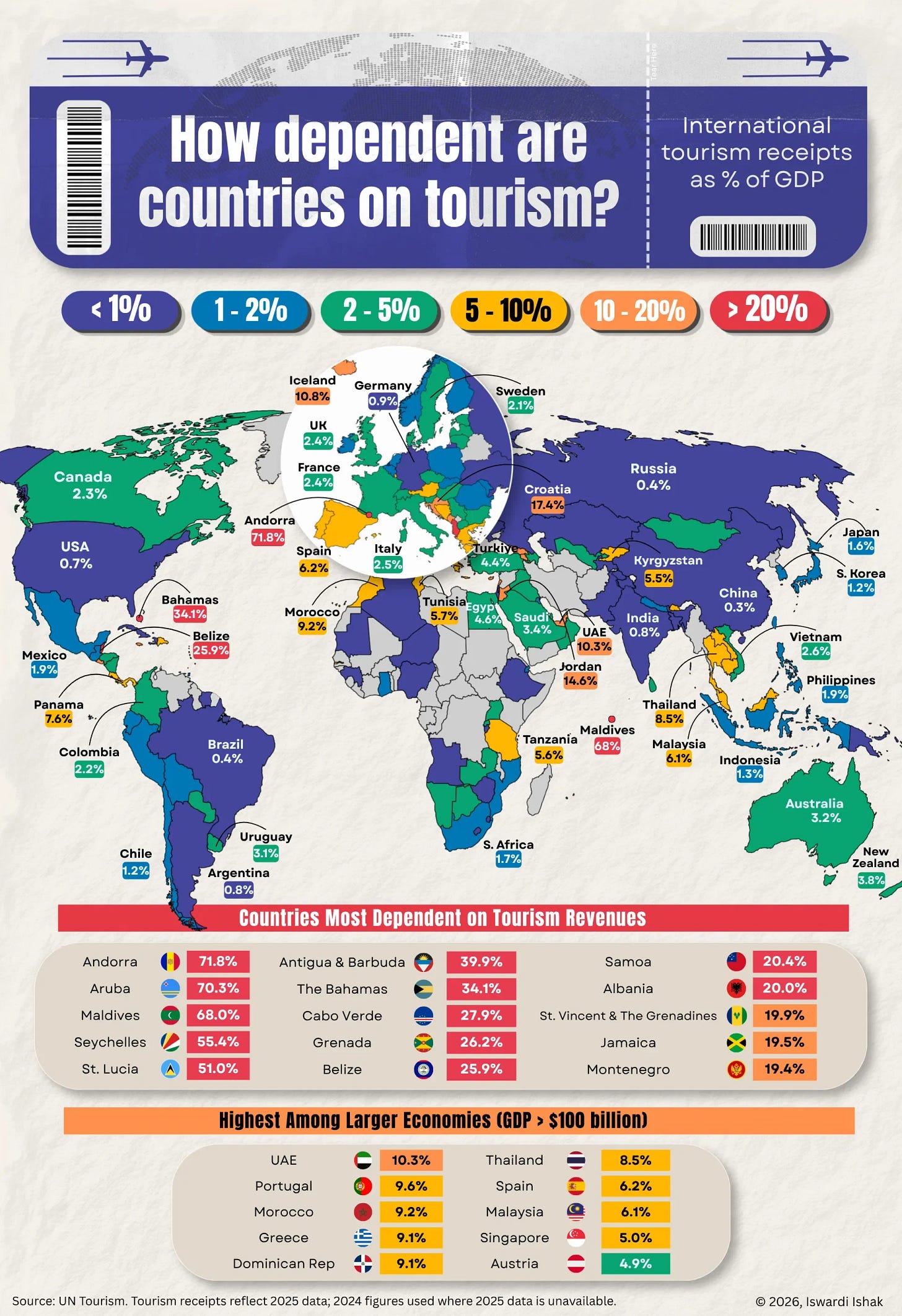 Map showing tourism dependency by country as a percentage of GDP, highlighting Andorra, Aruba, and the Maldives as the most tourism-reliant economies.