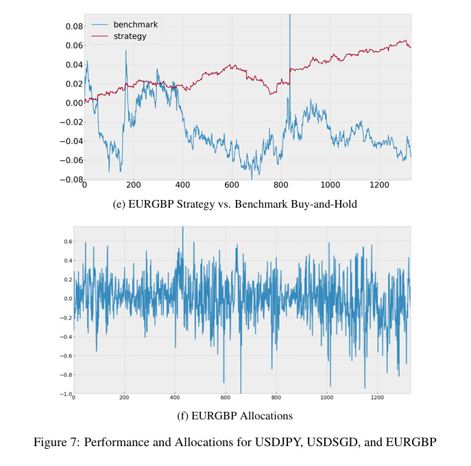 How Contrastive Predictive Coding Rethinks Financial Time Series ...