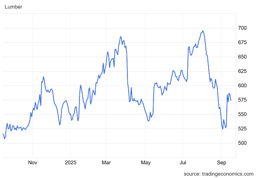 What's next for Lumber
