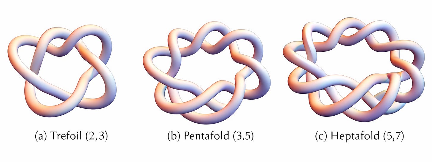 AI generated illustration of knotted trajectories on a toroidal surface.
