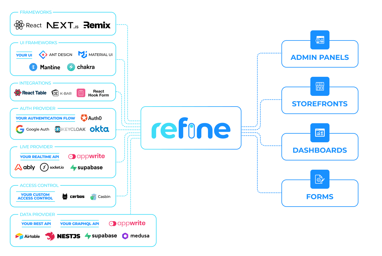 refine refine