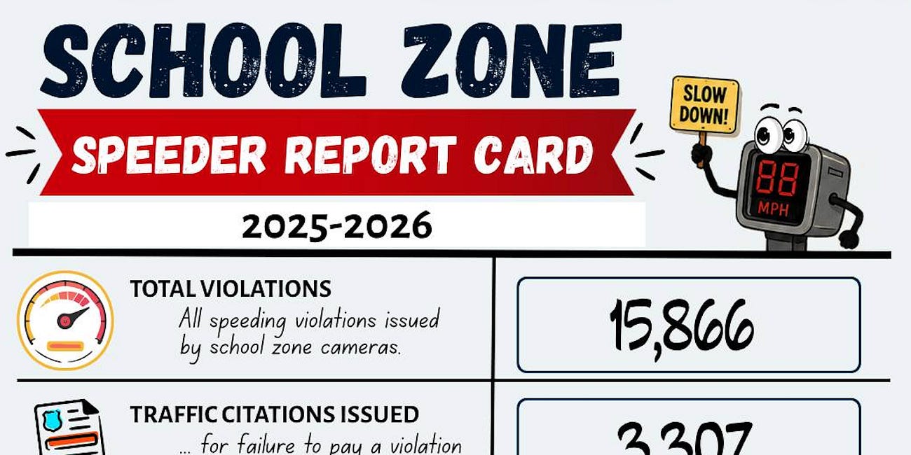 Bradenton School Speed Zone Cameras Record Nearly 16,000 Violations During School Year
