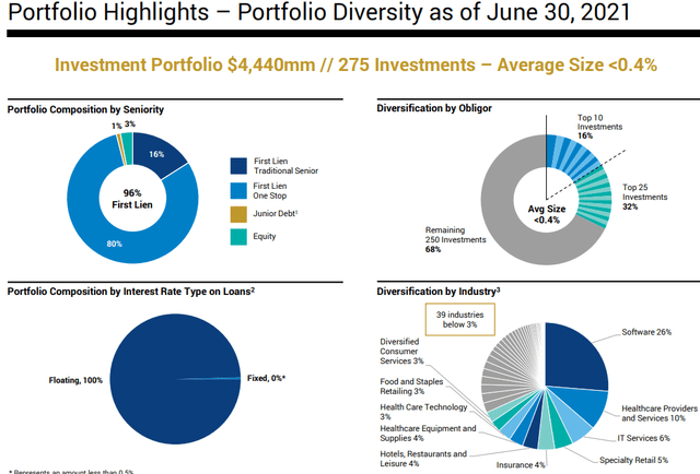 Golub Capital Portfolio