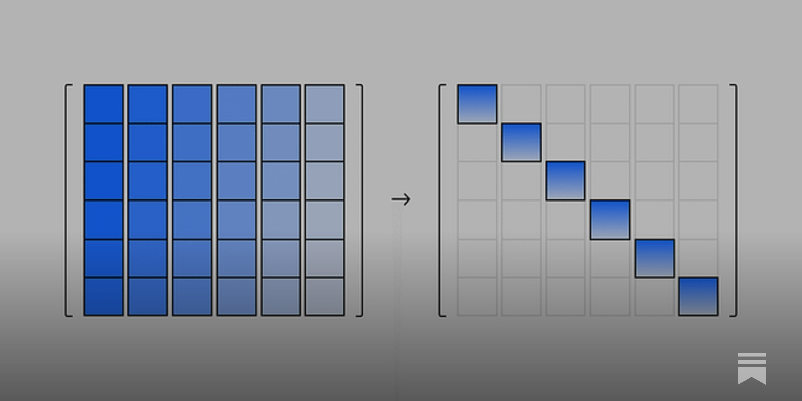 reaching cryptographically relevant quantum computers before 2030 are not  supported by current progress
