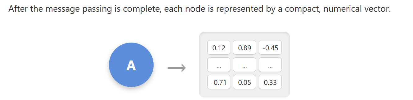 What Is Graph Machine Learning and Why It Matters