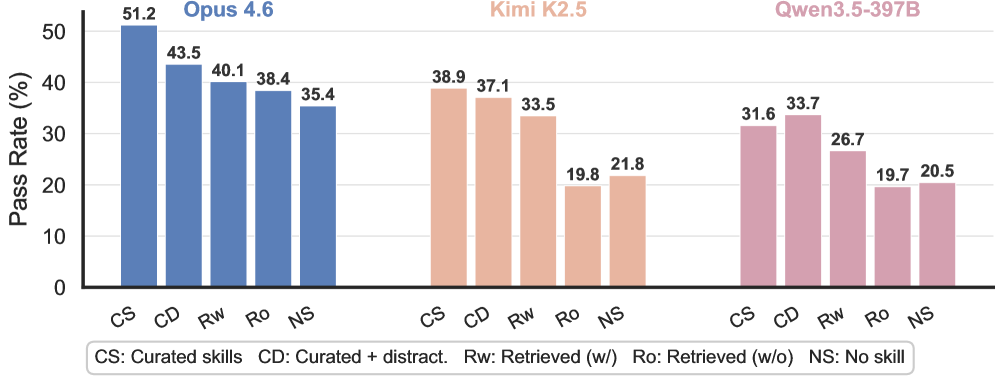 Agent Skills in the Wild
