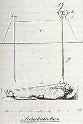 A black and white drawing of a corpse buried underground and a string going up to the surface attached to a bell. A black and white drawing of a corpse buried underground and a string going up to the surface attached to a bell.