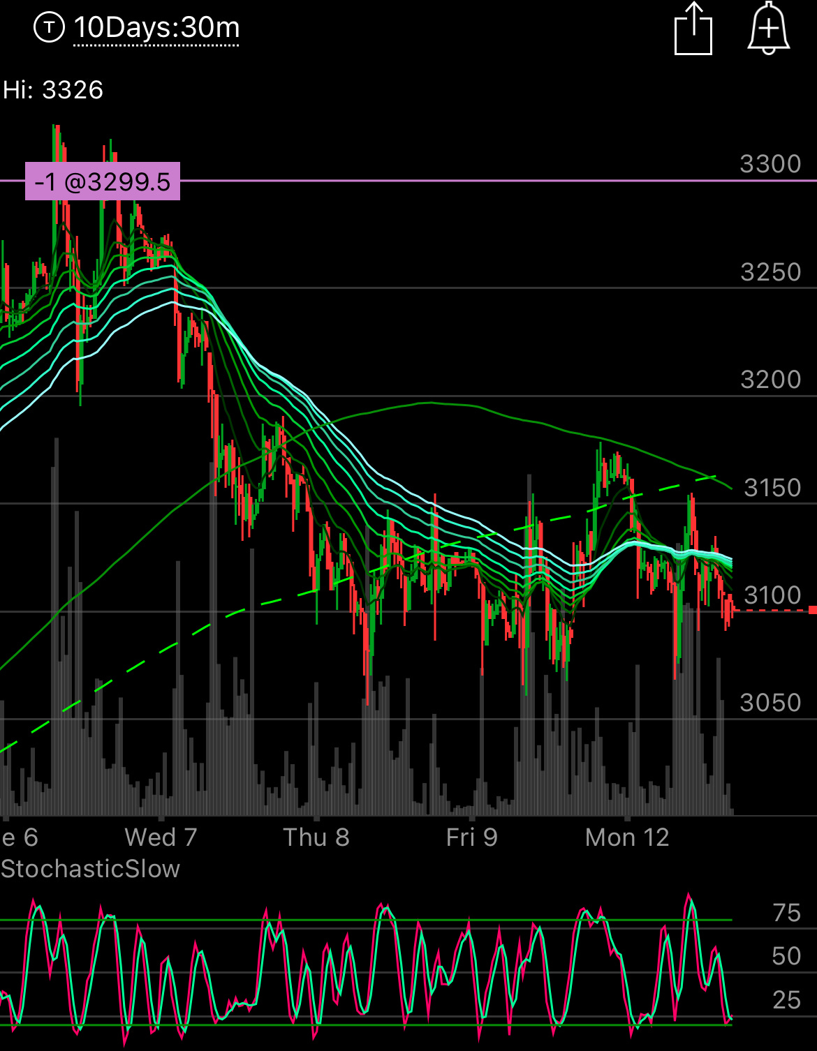 Covering ETH shorts for now - by Jason Jenkins