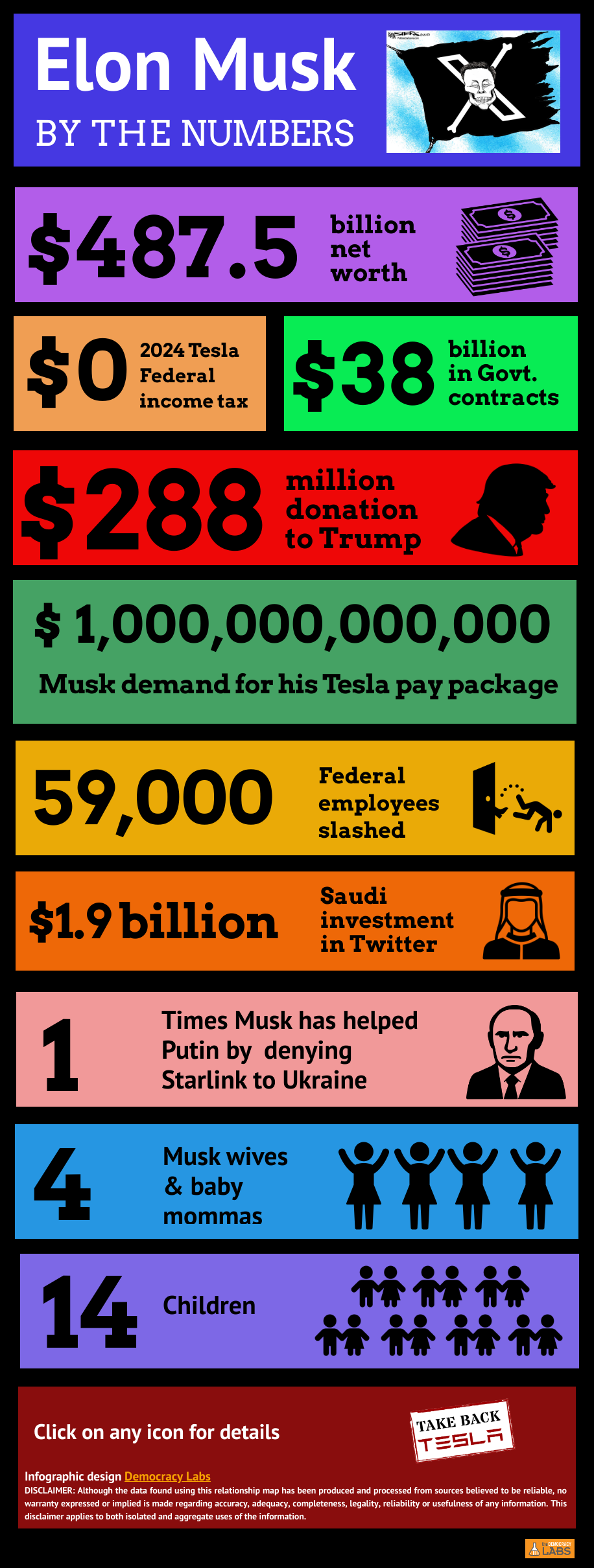 Elon Musk by the numbers