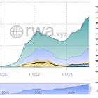 💵 Stablecoins : comment vont-ils révolutionner les paiements ? (Partie 1)