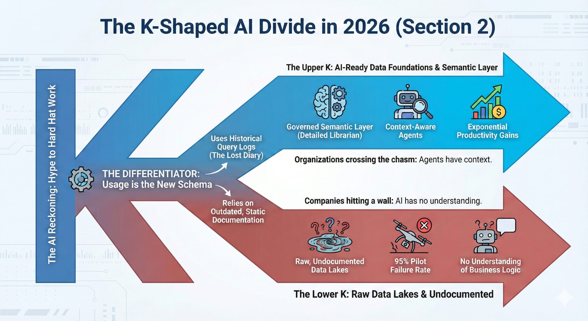 The Agentic Event Horizon: 4 Trends Defining Data in 2026