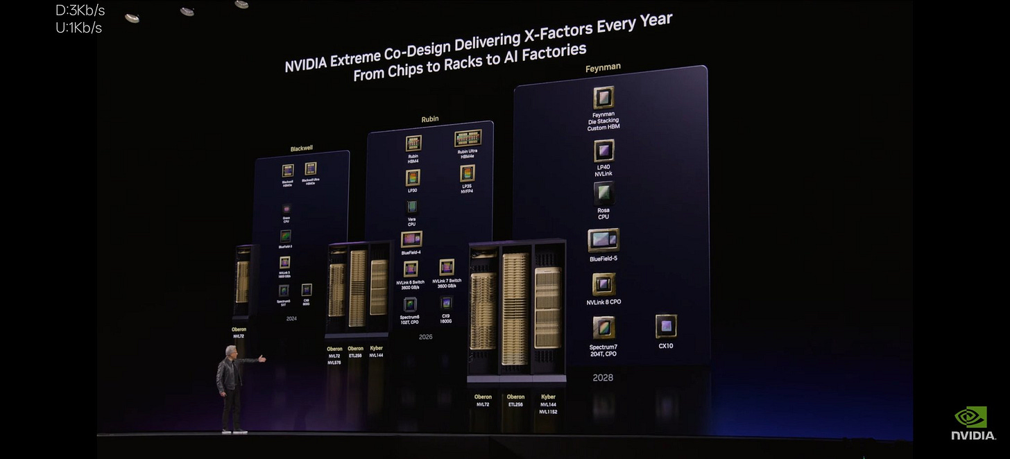 NVIDIA Introduces Groq LP30 and LPX Nodes