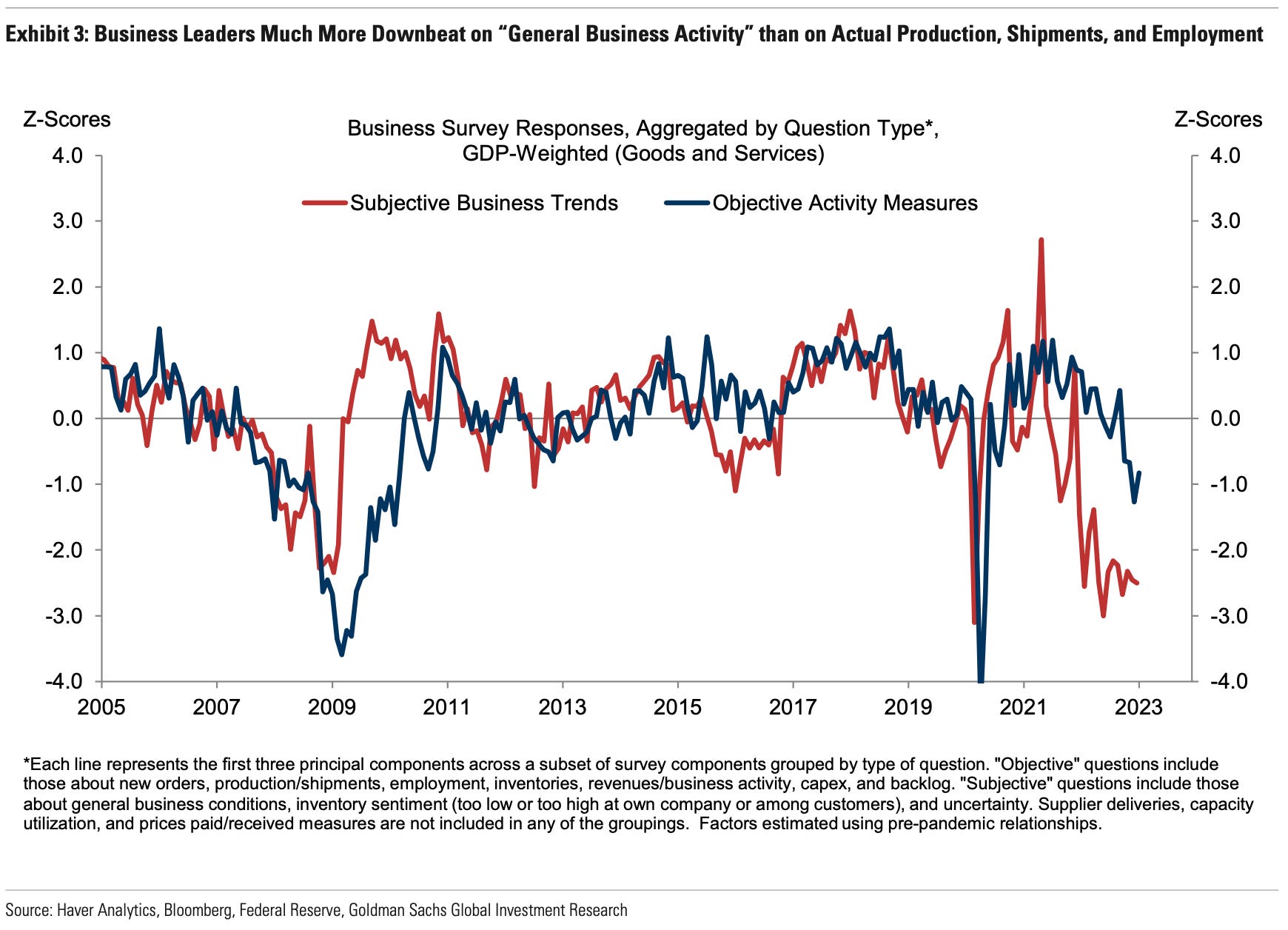 Fred pce durable goods (82) 사진