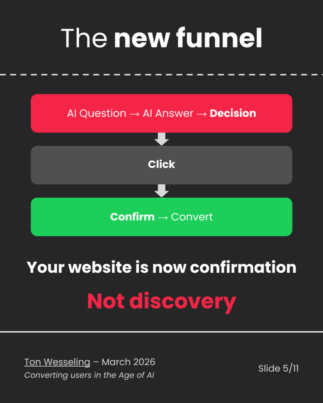 The new era of AI testing by Ton Wesseling