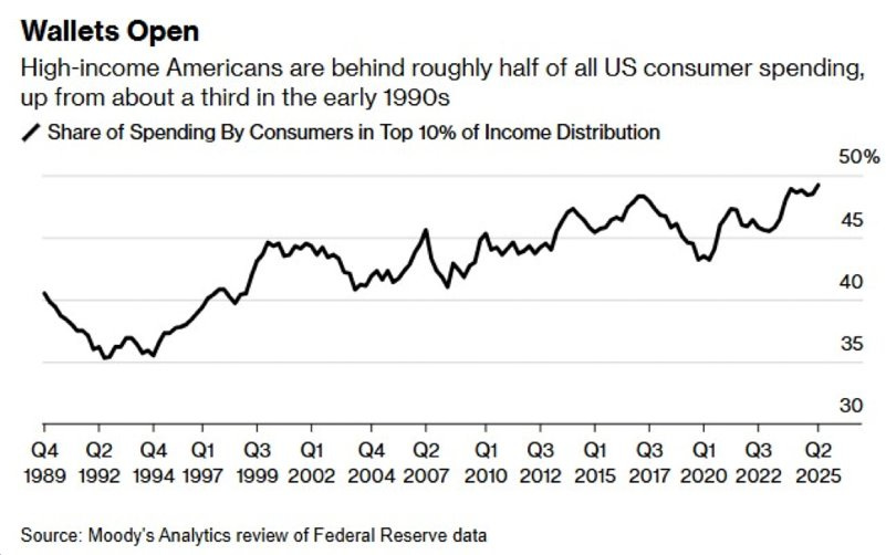 A graph showing the number of income distribution

AI-generated content may be incorrect.