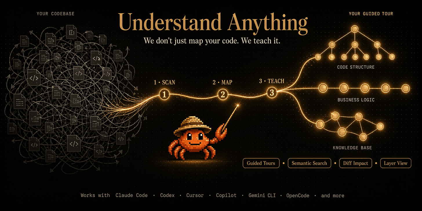 Understand Anything — Turn any codebase into an interactive knowledge graph Understand Anything — Turn any codebase into an interactive knowledge graph