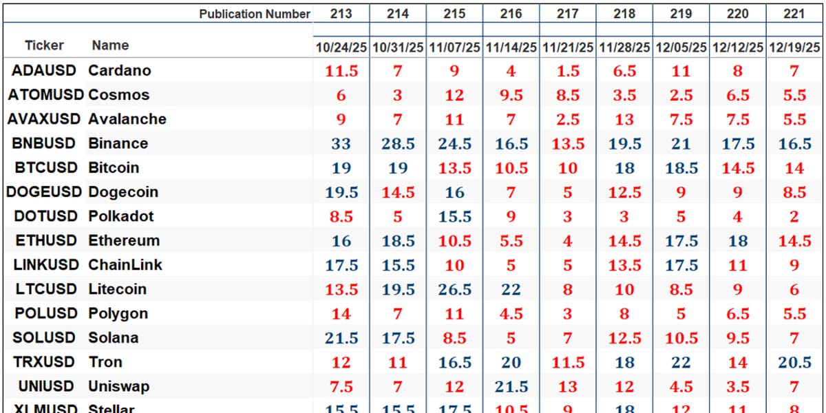 The Market’s Compass Crypto Candy Sixteen Research