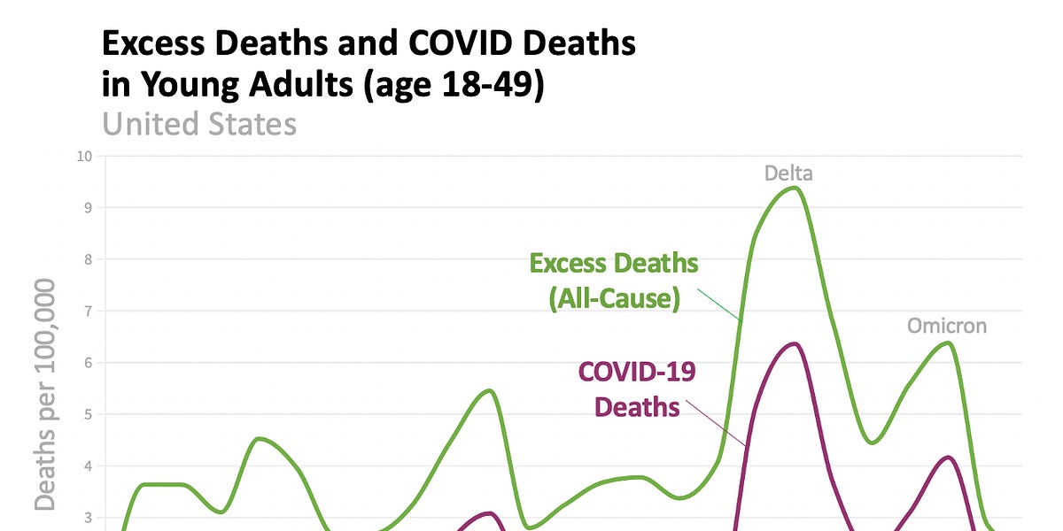 yourlocalepidemiologist.substack.com