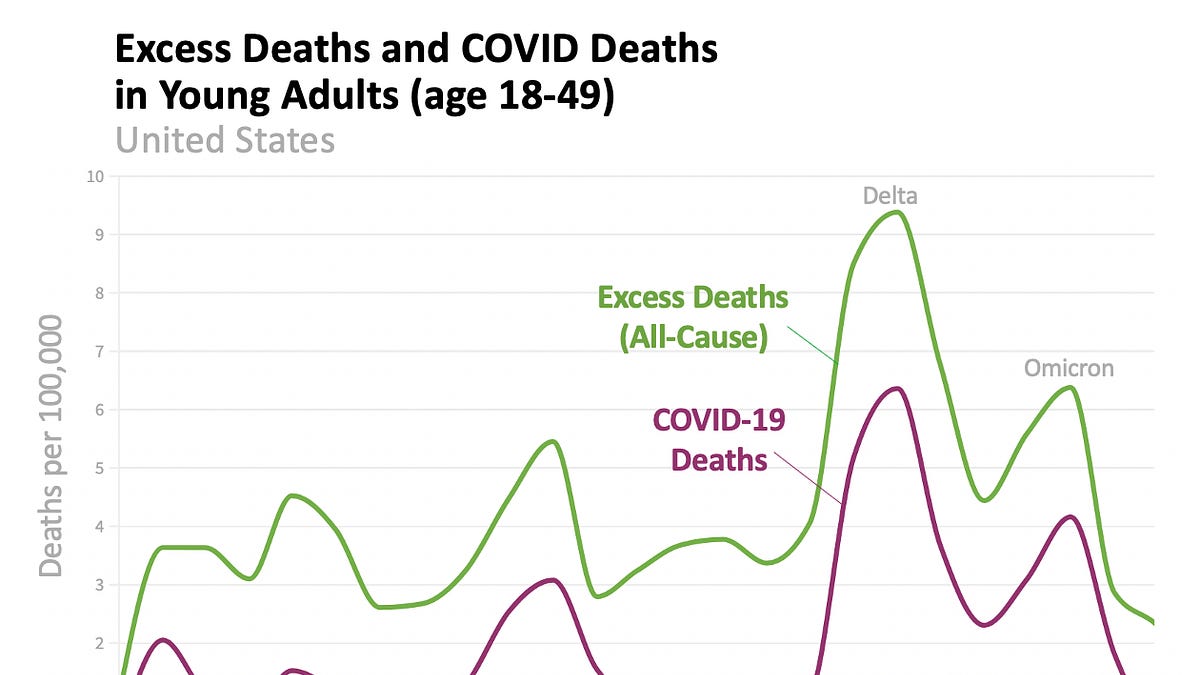 yourlocalepidemiologist.substack.com