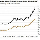 BBG Analysis: US Buying Just Getting Started