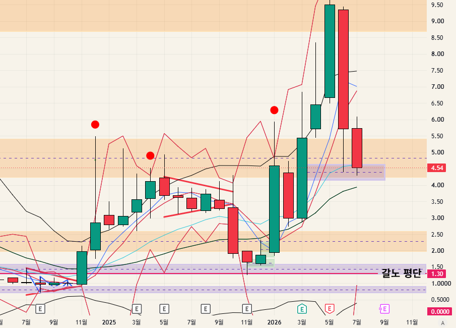 $SATL - 26.07.12