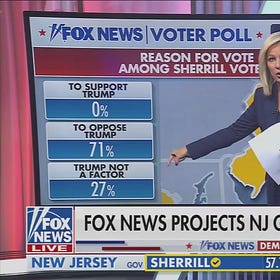71% of New Jersey Voters OPPOSE Trump