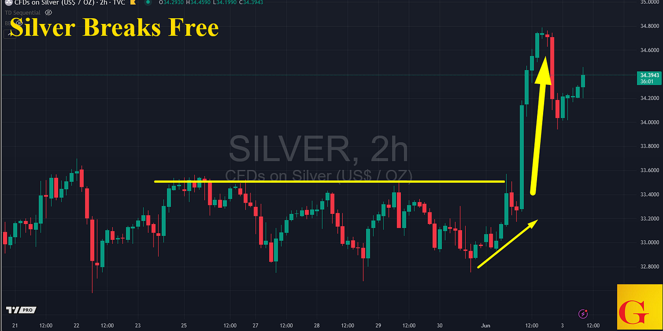 Silver on the Edge: BOA Says Silver to $40 in 2025