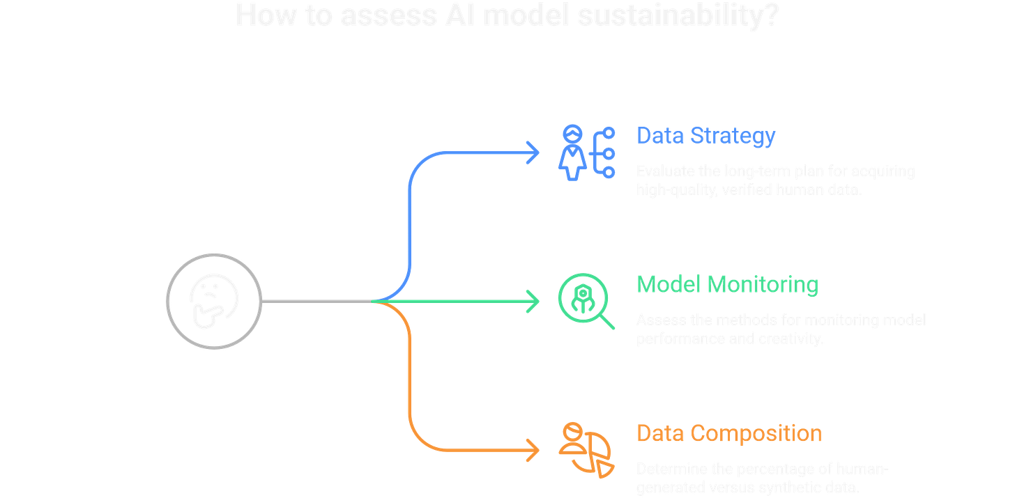 Data strategies and model monitoring are needed to keep ai sustainable. Data strategies and model monitoring are needed to keep ai sustainable.
