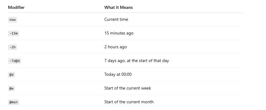 Day 54: Working with Time in Splunk