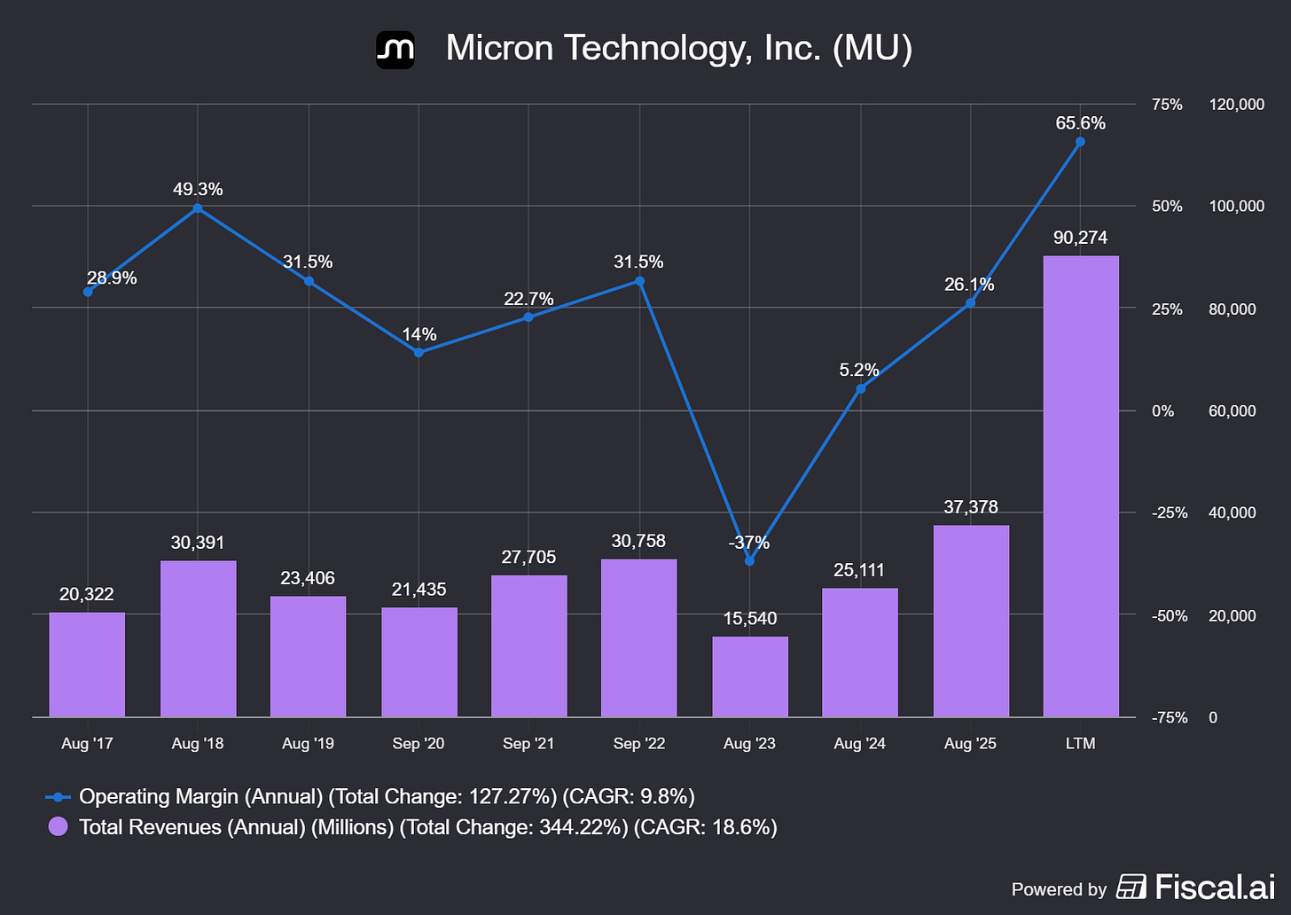 Chart preview