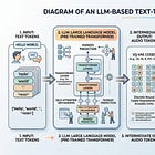 Beyond Text: A Guide to Vision & TTS Finetuning
