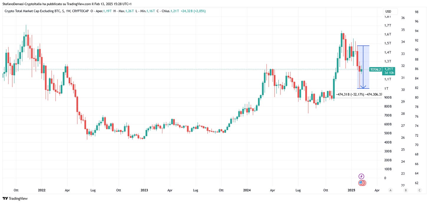 TradingView Total 2 TradingView Total 2