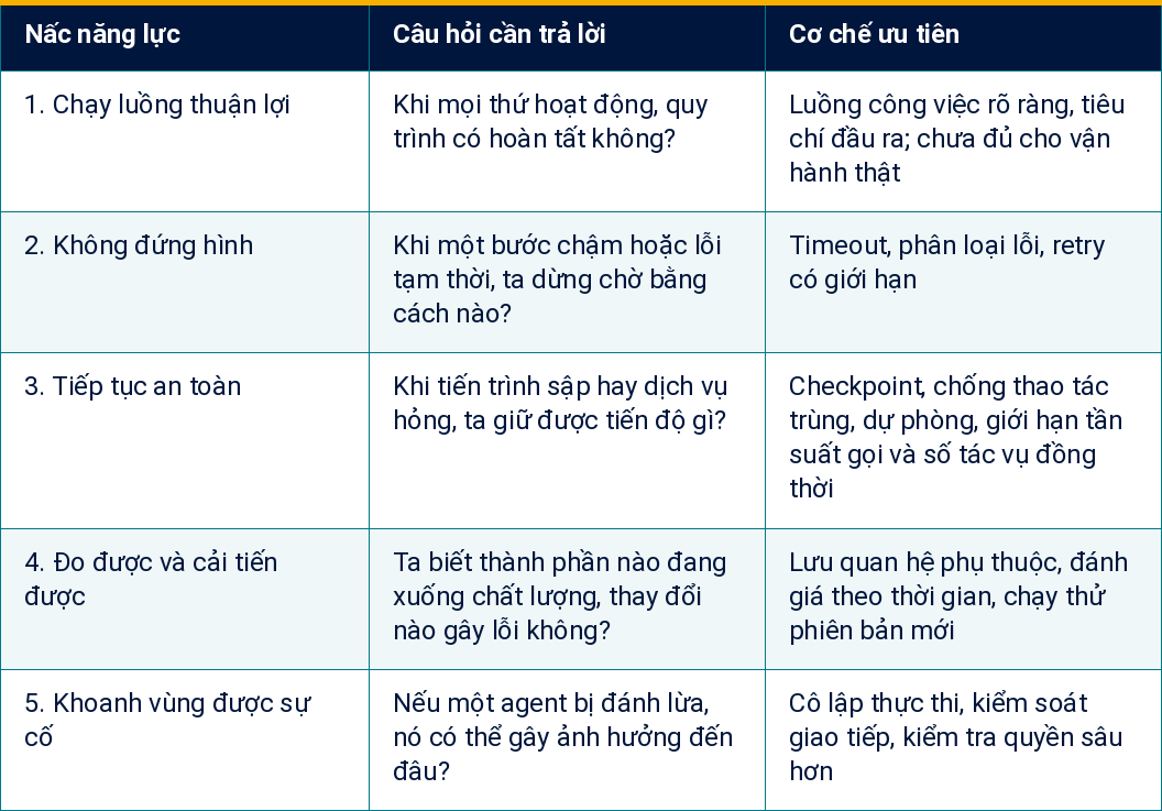 Bảng 1